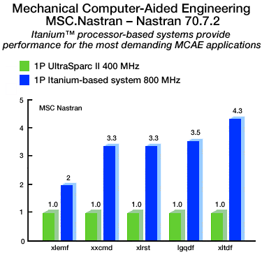 Mechanical Computer Aided Engineering